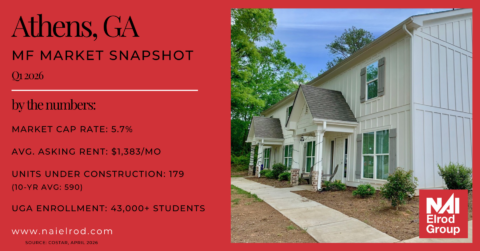 Athens GA multifamily market snapshot Q1 2026 — cap rate, asking rent, units under construction