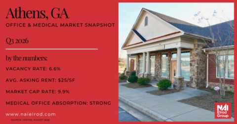 Athens GA office and medical office market snapshot Q3 2026 — vacancy rate, asking rent, cap rate