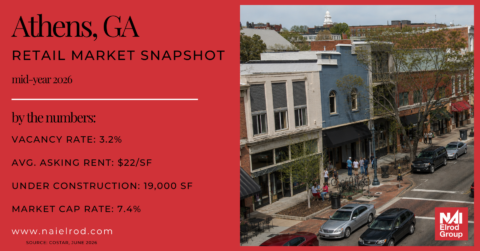 Athens GA retail market snapshot mid-year 2026 — vacancy rate, asking rent, cap rate